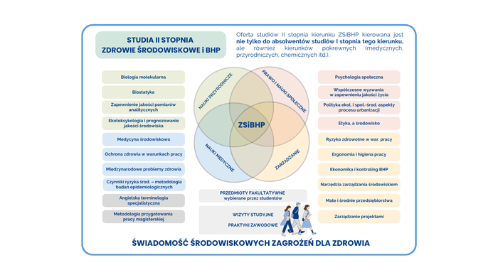 Schemat2_PROMOCJA_II_st._ZŚiBHP.png