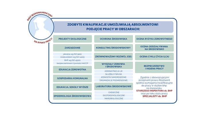 Schemat3_PROMOCJA_II_st._ZŚiBHP.png